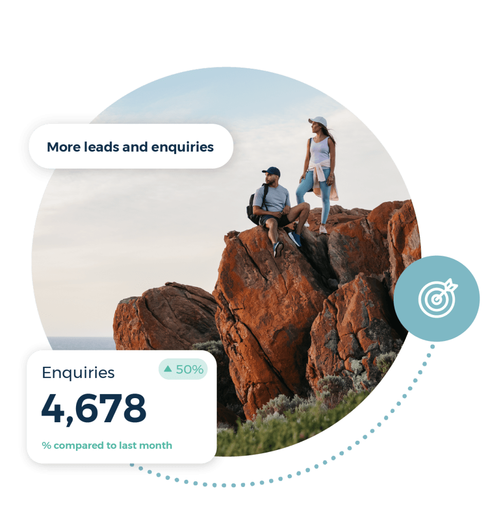 Two people on holiday. 4678 enquiries graphic. More leads and enquiries call out.