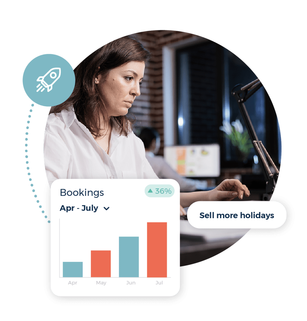 Sell more holidays call out. Bookings graph. Woman working on a computer.