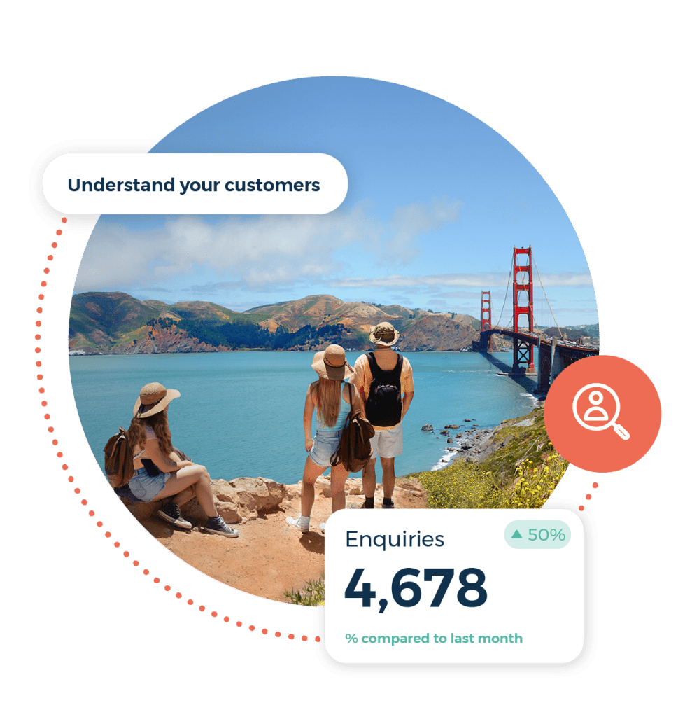 Understand your customers call out. 4678 enquiries. People on holiday in the sunshine.