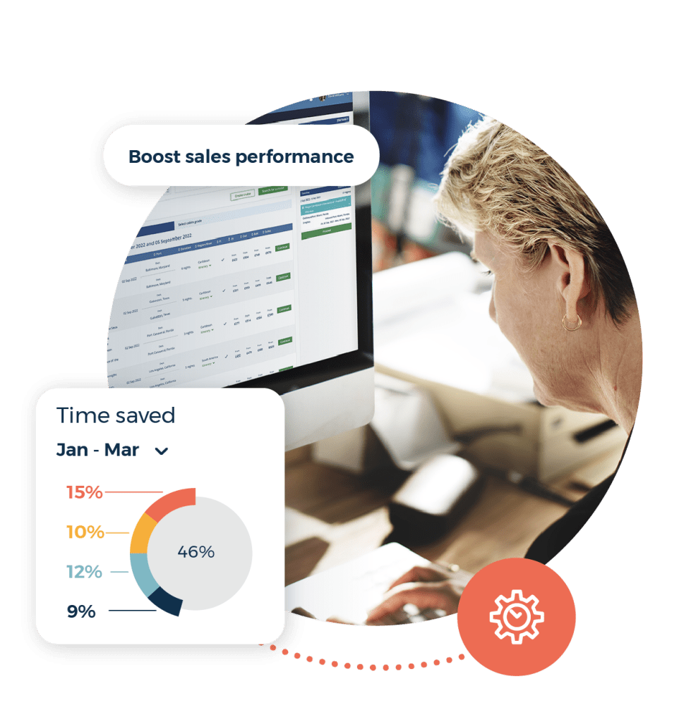 Boost sales performance call out. Time saved pie chart. Person making a holiday booking using Inspiretec Reservations
