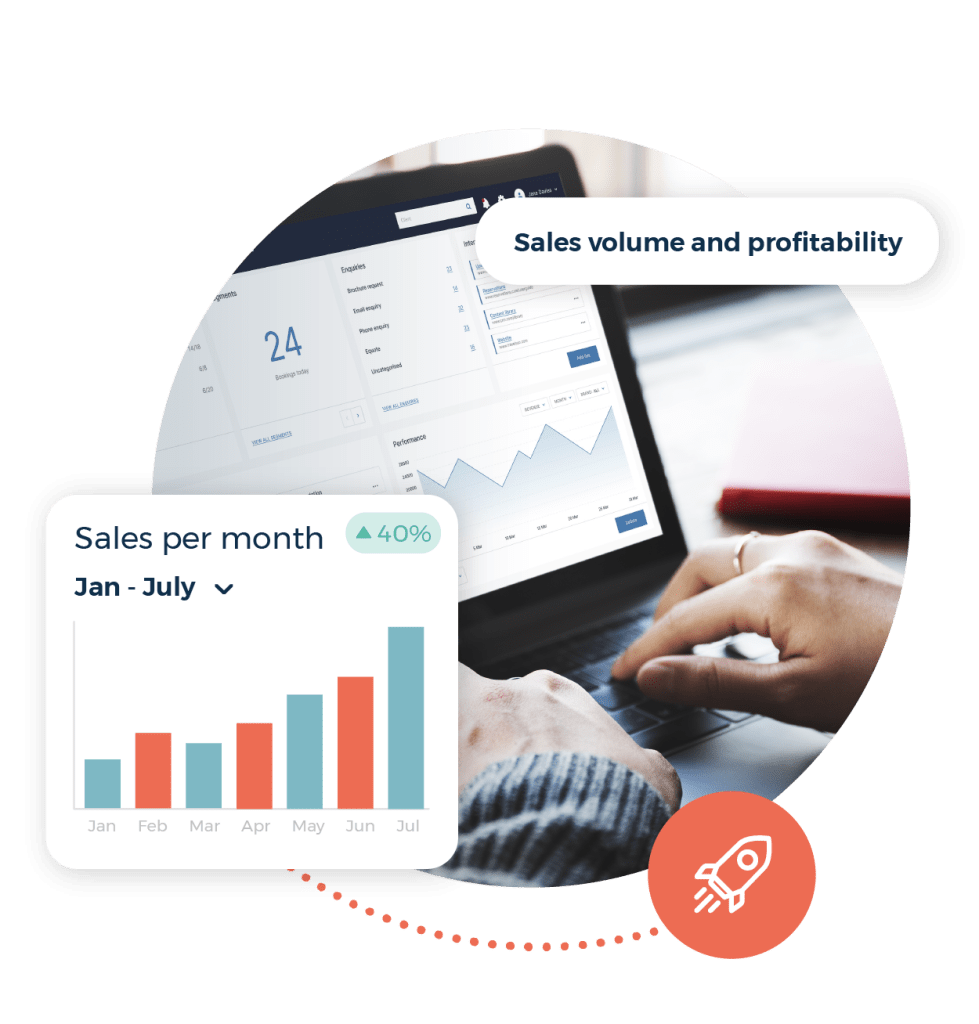 Screenshot of Inspiretec travel CRM dashboard. Graph of sales per month. Sales volume and profitability call out.