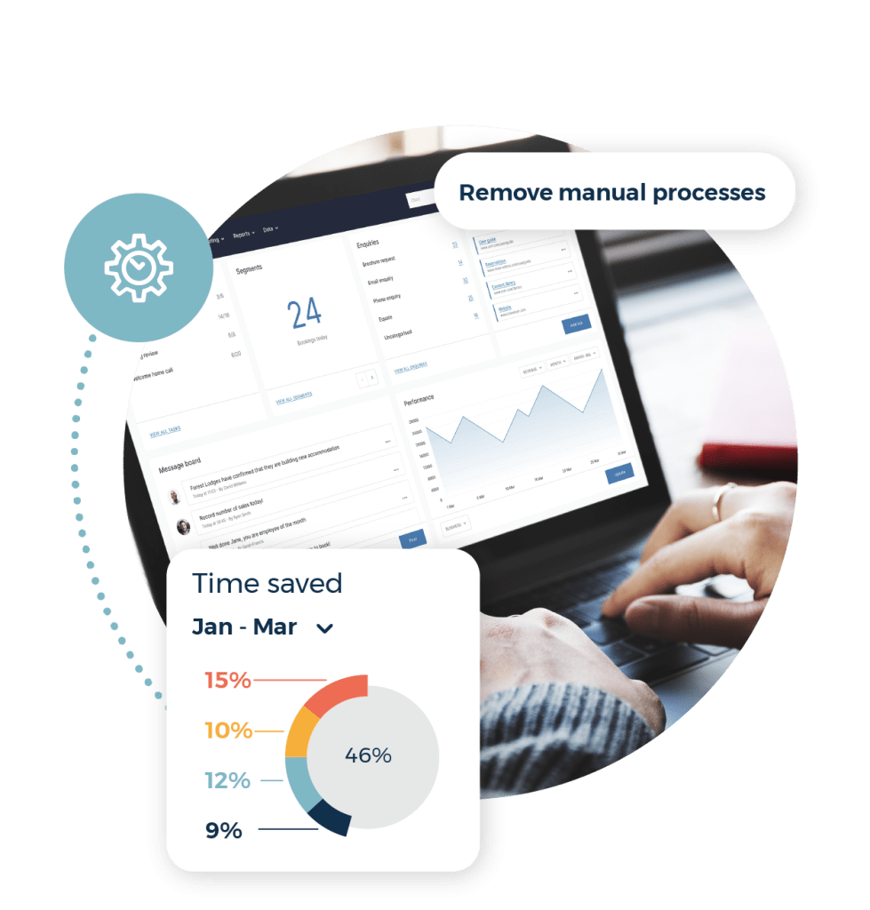 Inspiretec travel CRM dashboard screenshot on laptop. Time saved pie chart. Remove manual processes call out.